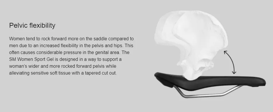 Ergon SMC Sport Gel Women Saddle