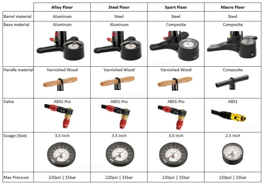 Lezyne Sport Floor Drive Floor Pump ABS-1 Pro Valve